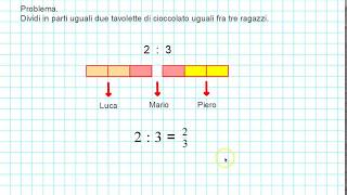 La frazione come quoziente [upl. by Lemrej]