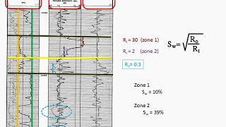 Evaluation des Formations Interpretation des diagraphies de puits [upl. by Casilde]