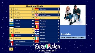 Eurovision 2022  Voting Simulation  Grand Finale [upl. by Dihaz]