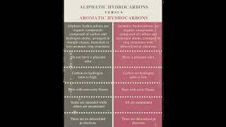 Difference between aliphatic and aromatic compounds basics organic compounds organicchemistry [upl. by Aihsakal]