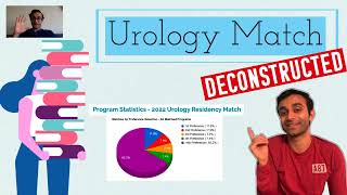 What Does It Take to Match Urology 2022 Urology Match REVIEW [upl. by Eivol428]