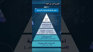 نظريه هرم ماسلو 🔺️ Maslows hierarchy of needs theory [upl. by Bettine]