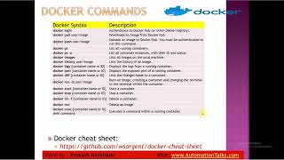 CICD for Automation Testers  162 Various Docker Commands [upl. by Suolkcin]