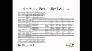 We Are Different  Personality Theory  A Look At Ourselves to Understand Others  Part I [upl. by Ikaz]