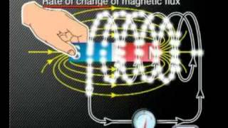 Physics  Electromagnetism Faradays Law [upl. by Chanda445]