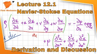 Fluid Mechanics 121  Derivation and Discussion of the NavierStokes Equations [upl. by Assirt]