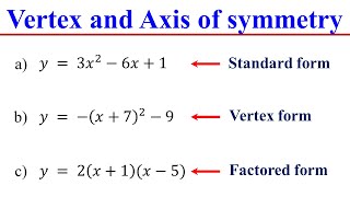 How to Find the Vertex and the Axis of Symmetry of a Quadratic Function [upl. by Betsy]