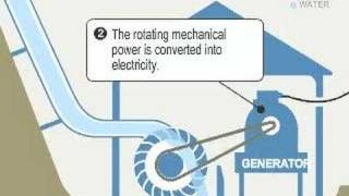Micro hydro how it works [upl. by Aiciruam]
