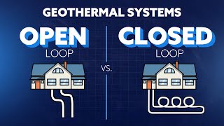 Open vs Closed Loops Geothermal Systems [upl. by Aneram701]