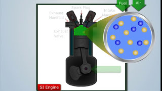 How to Calculate Stoichiometric Air Fuel Ratio  Automobile Engineering [upl. by Melamed]