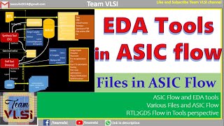 ASIC Flow and EDA tools  Various files used in different stages in ASIC Flow  Back End Flow [upl. by Ative687]