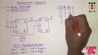 73 Synchronous counter  Parallel counter  EC Academy [upl. by Alyehs307]