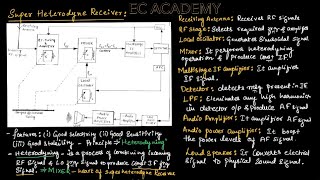 FA 20L25 AnalogPrinciple of Communication Systems  Superheterodyne Receiver B P Lathi [upl. by Ayeka937]