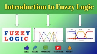 Introduction to Fuzzy Logic  Fuzzy Logic [upl. by Bein438]