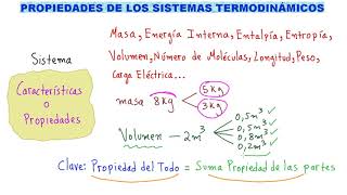 👉TERMODINÁMICA CONOCE TODAS las PROPIEDADES TERMODINÁMICAS ENTRA Y SIGUE APRENDIENDO TERMO [upl. by Sly]