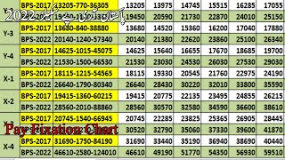 Army Pay scales 2022 Chart  What will be basic pay on 1st July 2022  Pay Pension Tax [upl. by Rochkind]