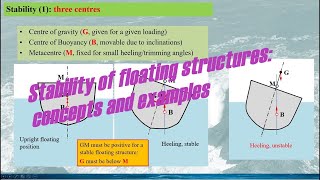 Fluid Dynamics Stability of Floating Structures Part 1 Stability concepts and simple examples [upl. by Hizar119]