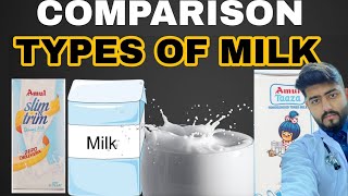 STANDARD MILK vs TONED vs DOUBLE TONED vs SKIMMED MILK shorts fact health [upl. by Nicolais]