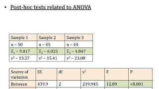 LSD Least Significant Difference Post Hoc Test of ANOVA Comparison of Means Part A [upl. by Aniad]