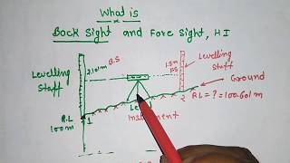 What is Back sight Fore Sight Height of Instrument in Surveying Engineering [upl. by Theodosia]