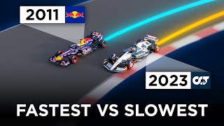 2023’s SLOWEST vs 2011’s FASTEST F1 Car  3D Analysis [upl. by Zaid]