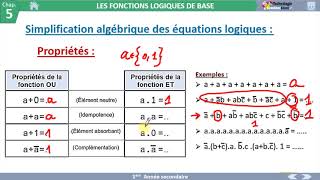 06 Simplification algébrique des équations logiques Système Combinatoire [upl. by Chickie692]