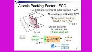 Atomic packing factor for FCC  FACE CENTRED CUBIC STRUCTURE [upl. by Arinaj119]