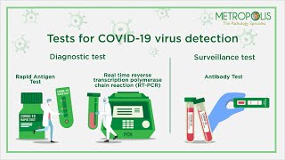 Difference between RTPCR Antibody amp Rapid Antigen test [upl. by Itram171]