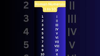 Roman Numerals 1 to 10  Learn Roman Numerals  Numbers for Kids [upl. by Whalen]