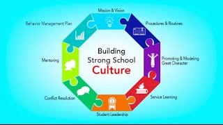 Building Strong School Culture [upl. by Rozele]