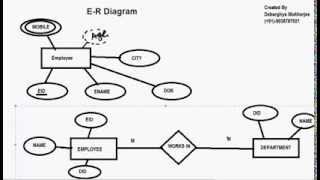 EntityRelationship Diagram Tutorial  ER Diagram Tutorial Part 1 [upl. by Nady264]