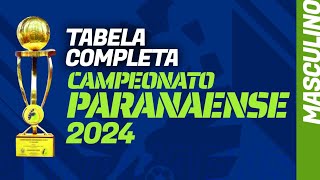 CAMPEONATO PARANAENSE 2024 tabela de jogos completa com datas grupos e calendário da fase final [upl. by Milzie]