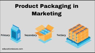 Product Packaging  Functions  Types of the product Packaging [upl. by Htepsle34]