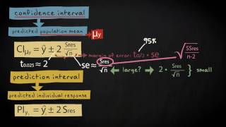 38 CI and PI for predicted values  Inferential Statistics  Simple regression  UvA [upl. by Abie]