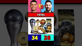 Ronaldo Vs Messi Awards 🏆 [upl. by Lledal]