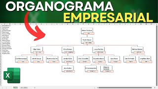 Como Fazer Organograma Empresarial no Excel  Organizar em Hierarquia na Planilha Excel [upl. by Pavyer]