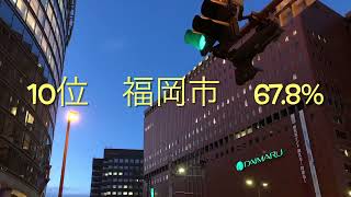 【可住地面積】政令指定都市！市面積に占める可住地面積割合ランキング！【都会】 [upl. by Rolyat]