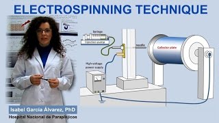 Electrospinning Technique IQOGCSIC [upl. by Yrrehs]