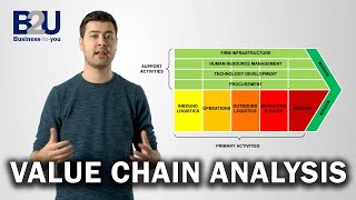 Value Chain Analysis EXPLAINED  B2U  Business To You [upl. by Mulligan420]