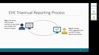 Completing the EHE Triannual Module Recipient Report [upl. by Revkah994]