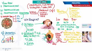 RESUMEN INTEGRAL  PEDIATRÍA [upl. by Joelly]