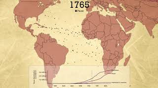 The Atlantic Slave Trade in Two Minutes [upl. by Ollehto191]