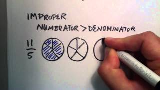 What is the Difference Between Proper Improper and Mixed Fractions [upl. by Fidele995]