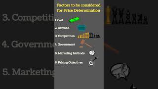 Factors affecting price of product  Marketing  Price Mix  4Ps  Business Studies Class 12 [upl. by Nuhs]