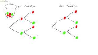04 Stochastische Unabhängigkeit  Einführung [upl. by Lyle]