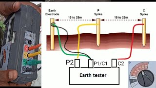 How to check earthing with megger  earthing test by earth tester  earth resistance measurement [upl. by Genisia]