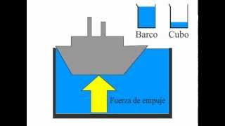 ¿Por qué flota un barco Principio de Arquímedes [upl. by Parfitt440]