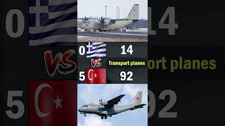 Greece vs Türkiye Air Force Comparison 2024  Greece vs Türkiye Military Power Comparison 2024 [upl. by Annam]