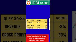 IDBI BANK RESULTS ampTREND LEVELS FOR THIS WEEK 23JULY TO 26JULY [upl. by Kora782]