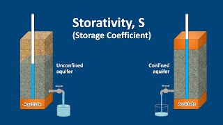 Hydrogeology 101 Storativity [upl. by Abdella]